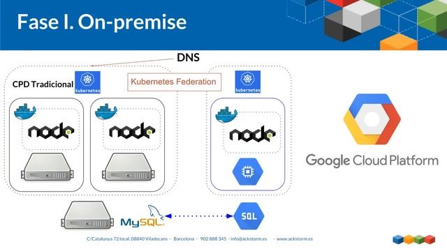 Webinar: Desbordamiento de computación a Google con Kubernetes