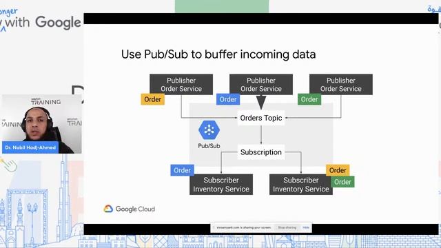 Integrating application components using Pub/Sub (Dr. Nabil Hadj-Ahmed)