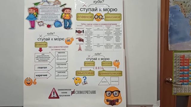 Русский язык. 3 класс. Словосочетание. Ким Е.О., учитель начальных классов.