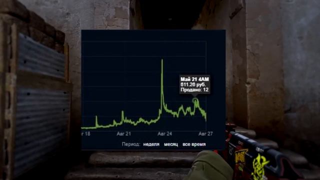 НА ЧТО В КС ГО ИНВЕСТИРОВАТЬ В 2021 ГОДУ? ИНВЕСТИЦИИ STEAM CS:GO 2021!