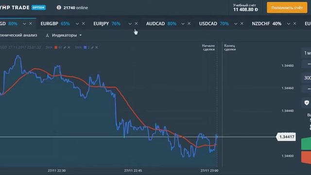 Торговля по RSI  и MACD на Olymp Trade