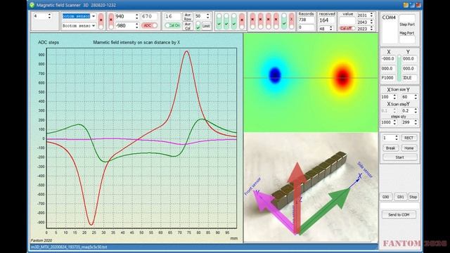Заметки о магнитостатике. Часть 4. Magnetostatics notes  P4.  Vision of invisible. Chapter 1