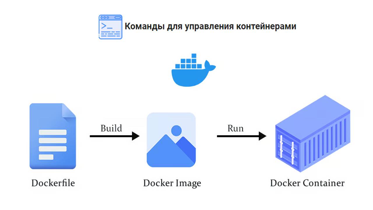 Установка, настройка и создание первого образа в Docker 🐋