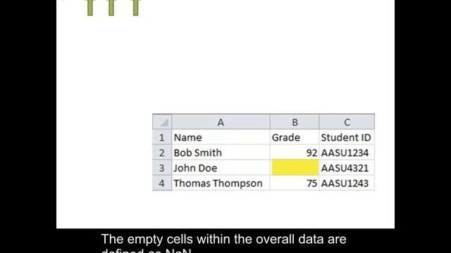 Reading from an Excel file using xlsread in MATLAB.