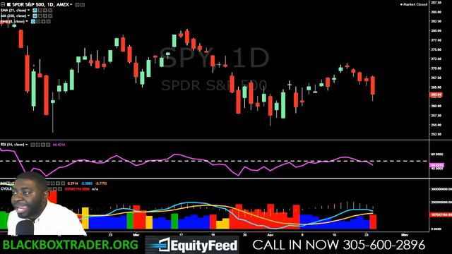 EP 307: MARKET WRAP UP FOR 4/24/18 $MARA $EVLV $LEDS $ATOS $EYPT $OBLN $RIOT $SPY $HLX $CAT $QQQ