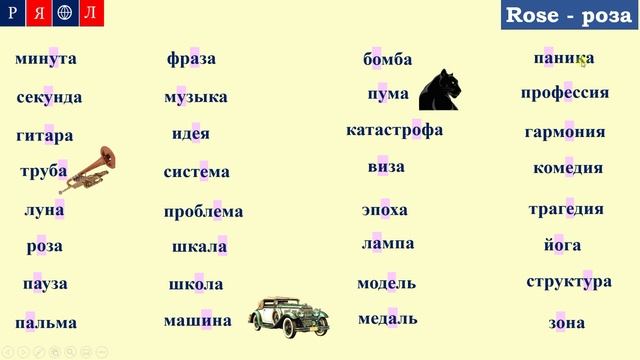 International Words in Russian. Learn Russian Online. Russian for beginners.  Я знаю эти слова!
