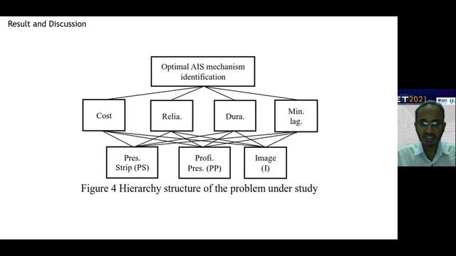 Fuzzy Analytic Hierarchy  Application for Inspection Mechanisms Selection