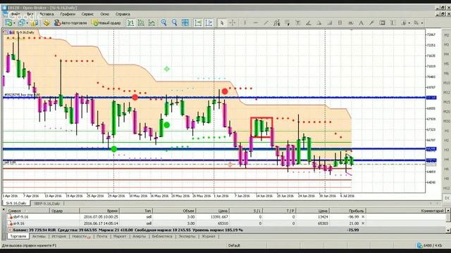Стрим торговли Cashwill FORTS 08.07.2016