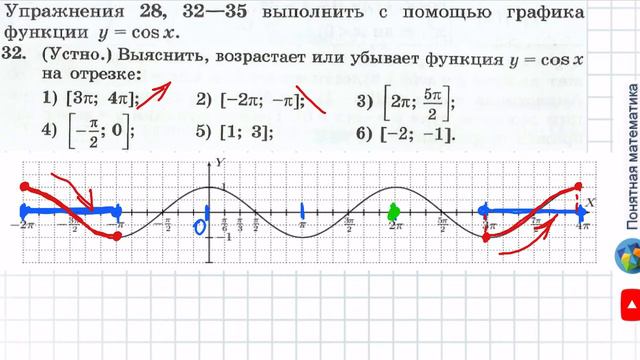 N 32 Алгебра 11 класс Колягин