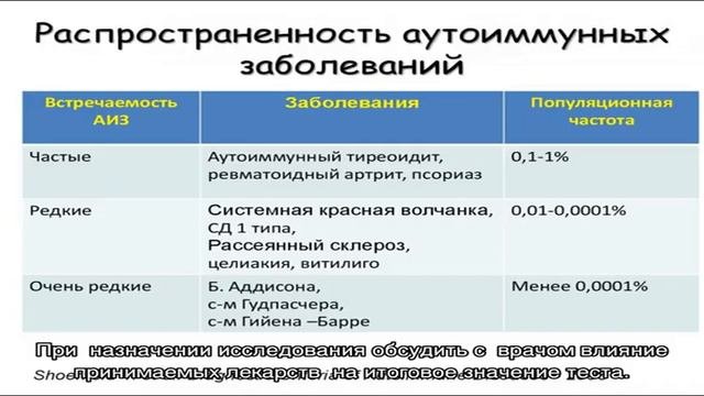 Анализ на антицентромерные антитела АЦА