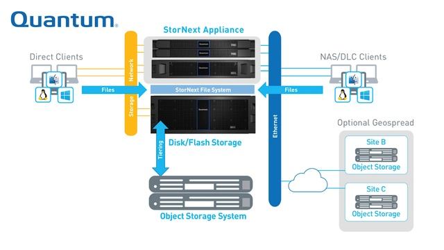 The Myth & Reality of Cloud Workflows for Media & Entertainment