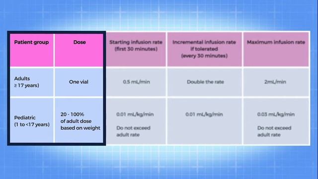 Preparing and Administrating Heptavalent Antitoxin for the Treatment of Botulism with Descriptions