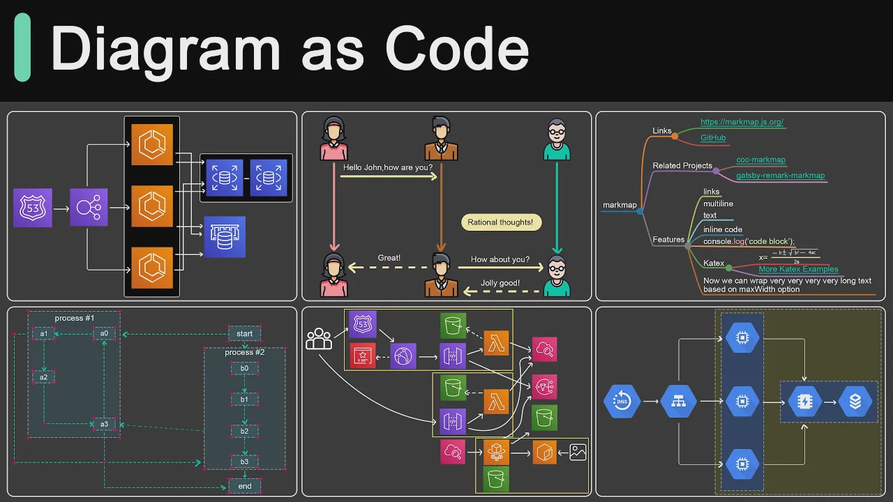 55 - Top 6 Tools to Turn Code into Beautiful Diagrams