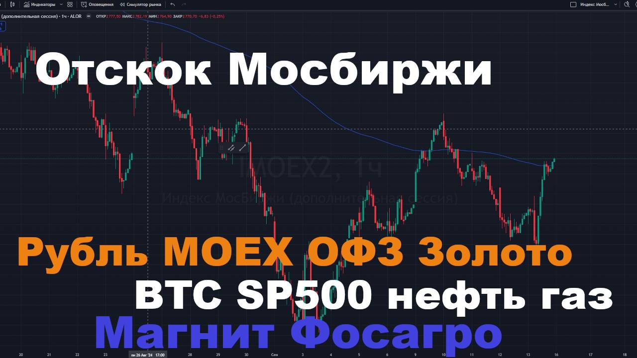 Прогноз курса рубля, отскок Индекса SP500 рост золота,  ОФЗ, BTC,  нефть, газ Магнит Фосагро