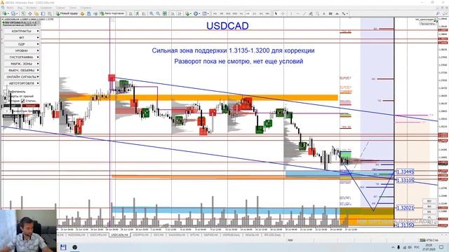 Торговые рекомендации FOREX | CME от Ковача Дениса 27.07 - 31.07.2020