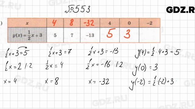 № 553 - Алгебра 7 класс Колягин
