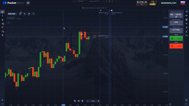 Трейдинг онлайн | бинарные опционы | покет опшен | + 110$ за торговлю