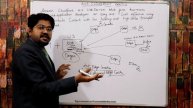 AWS Cloudfront-Hindi/urdu | What is Cloudfront | Creating amazon cloudfront distribution |AWS CDN