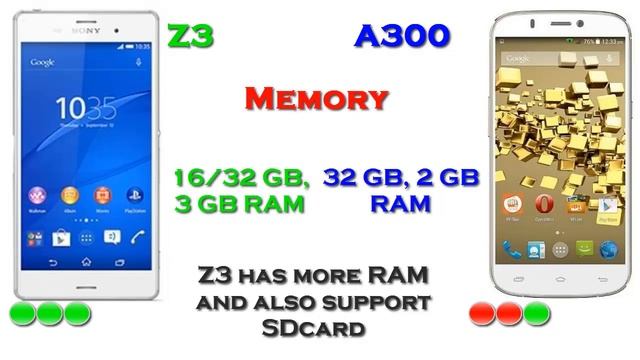 MicroMax Canvas A300 vs Sony Xperia Z3