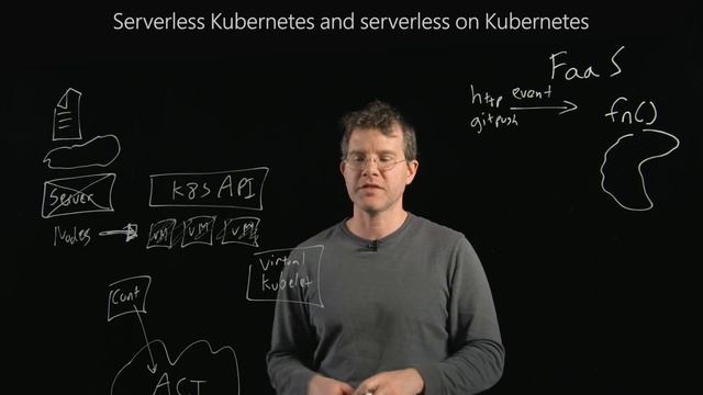 Understand Serverless Kubernetes and Serverless on Kubernetes