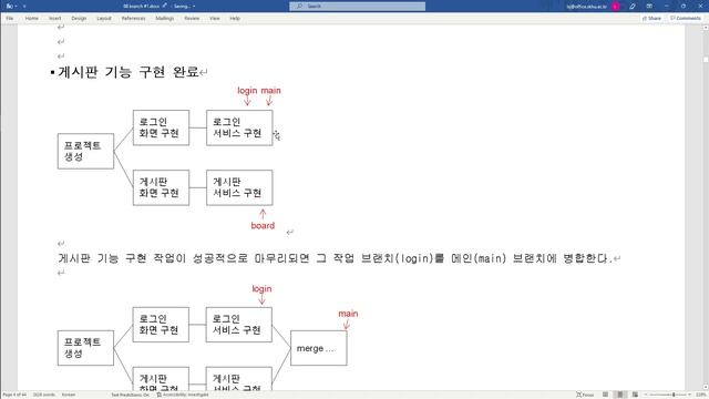 서버구축및형상관리 - git branch 1a