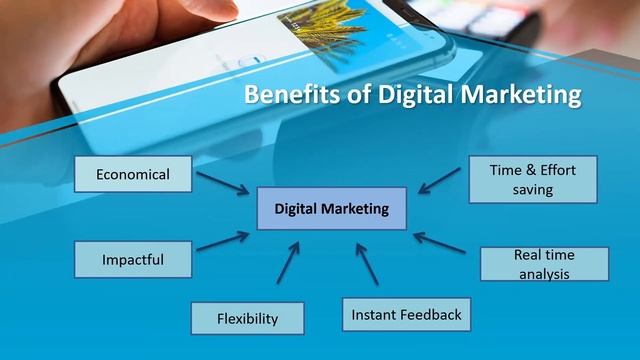 INTRODUCTION OF DIGITAL MARKETING / English Power Point Presentation