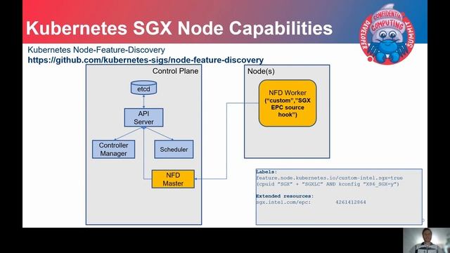 Start Your Enclaves – Building Blocks for Setting up SGX Aware Kubernetes Clusters - Mikko Yinen