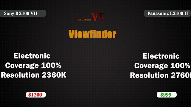 Sony RX100 VII vs Panasonic LX100 II