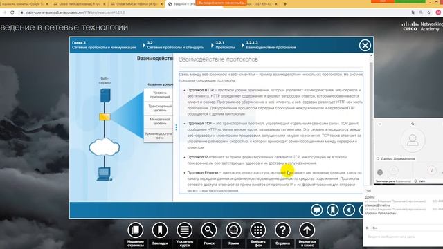 Глава 3 2  Наборы протоколов CISCO