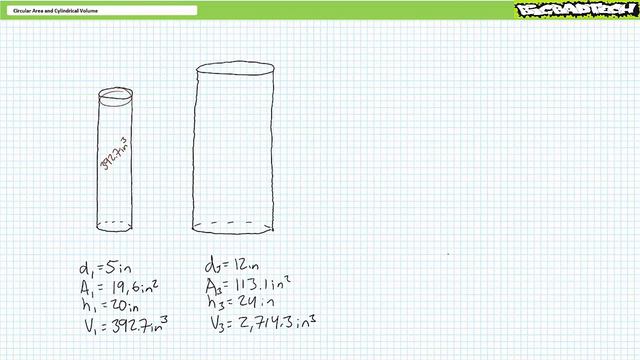 Гидравлическая математика_ Круглая поверхность и цилиндрический объем