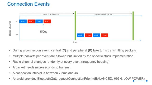 Martin Woolley, Developer Relations Manager, Bluetooth: Advanced Bluetooth for Android Developers