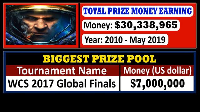 Top 10 Biggest Esports Games Prize Money