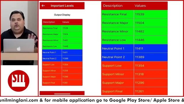 SM Special Calculator | Introduction