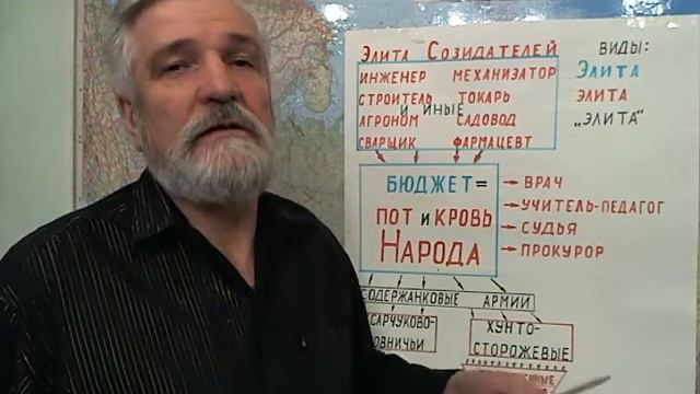 Виды:  "элита", Элита или элита!