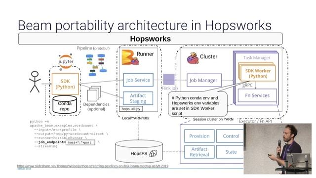 End-to-End ML pipelines with Beam, Flink, TensorFlow, and Hopsworks (Beam Summit Europe 2019)