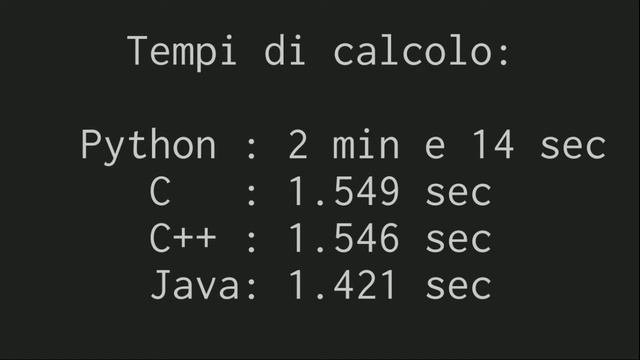 C vs C++ JAVA vs Python