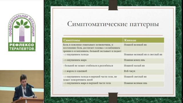 Доклад на XVI Всероссийской научно-практической конференции рефлексотерапевтов