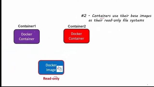 Docker containers take up no storage. Huh?