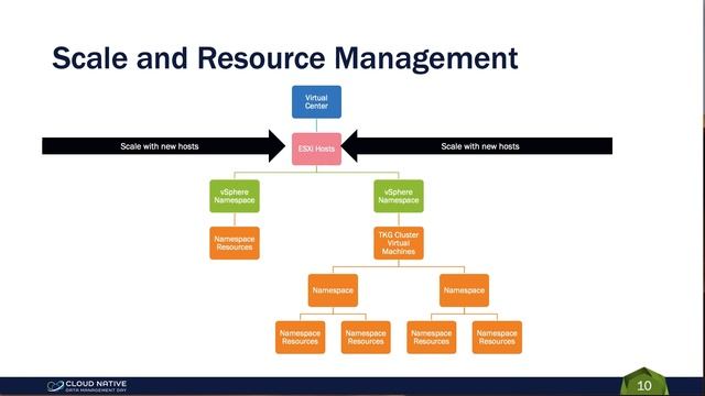 Understanding Kubernetes Design, Performance and Benchmarking