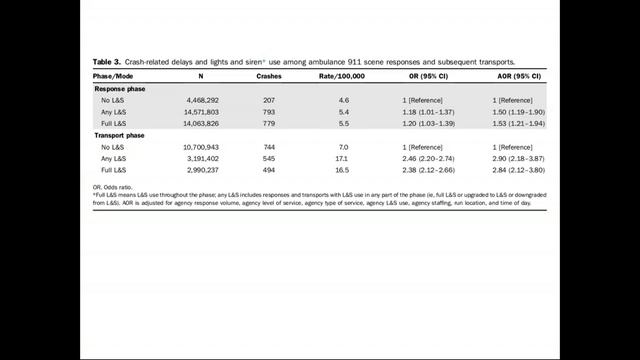 PCRF Journal Club:2/11/19- Warning Lights and Sirens Associated with Increased Risk of Crashes?