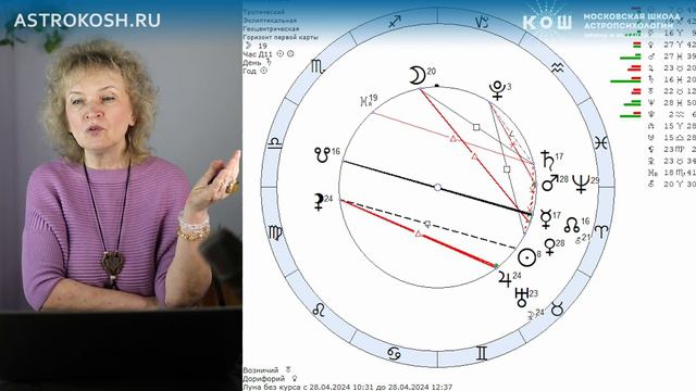 Рекомендации на август с точки зрения астрологии. Астролог Ирина Кош