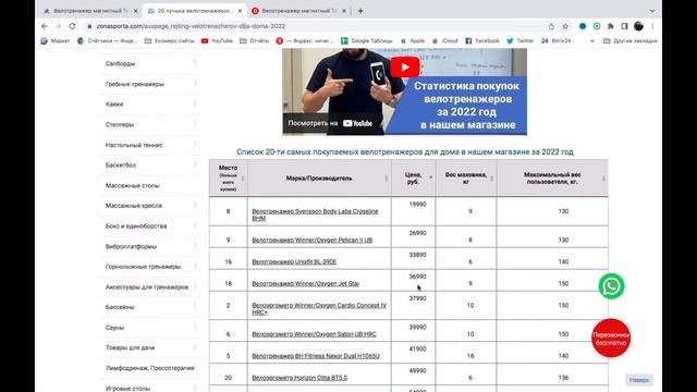 Велотренажер магнитныи Torneo Safe B-400 отзывы и обзор репутации в интернете