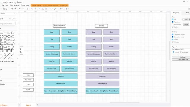 What is Cloud, Cloud Services & Cloud Types | Cloud Computing | Day01 (Part-2)