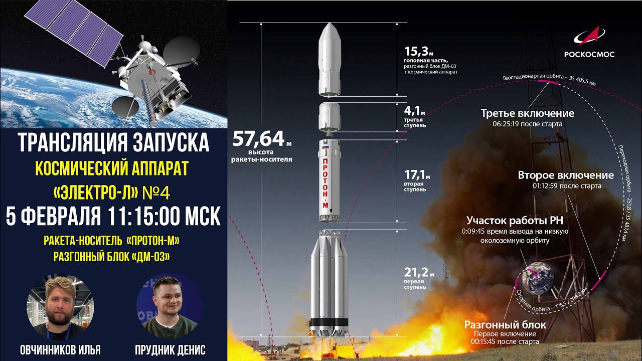 ТРАНСЛЯЦИЯ ЗАПУСКА СПУТНИКА #ЭЛЕКТРО-Л №4 | ПРОТОН-М | БАЙКОНУР | 5 февраля 2023