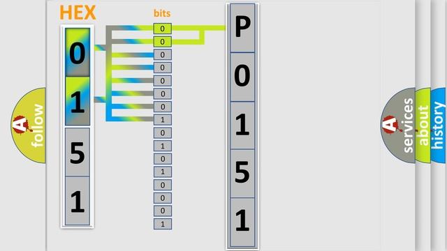 DTC Acura P0151 Short Explanation