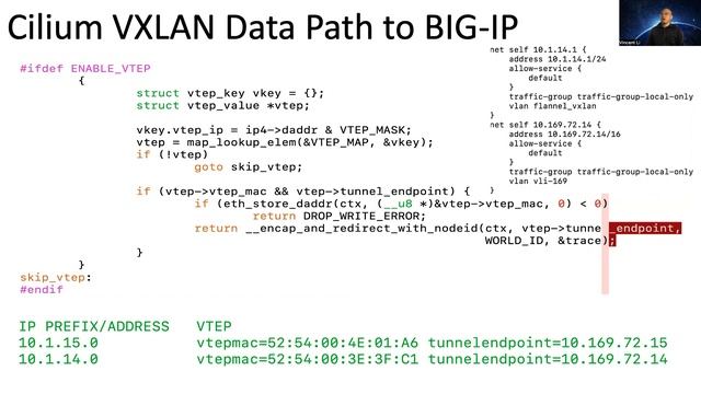 K8S networking with Cilium eBPF Envoy BIG-IP