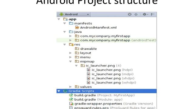 Andriod Development
