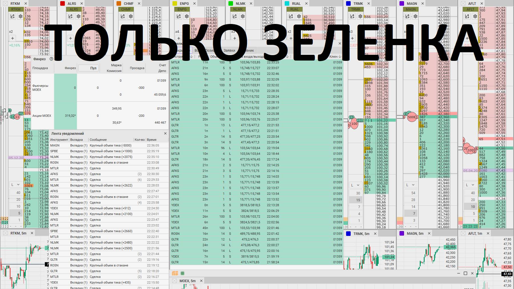 12.09.2024 КАК ТОРГОВАТЬ 1 ЧАС И ЗАРАБОТАТЬ 9% К ДЕПОЗИТУ (без единой минусовой сделки - только зел)