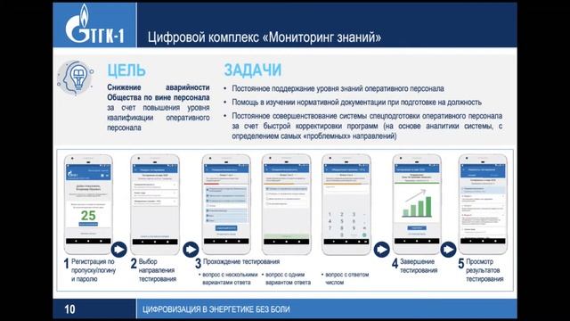 Круглый стол «Цифровизация энергетической отрасли: текущее состояние и перспективы развития»