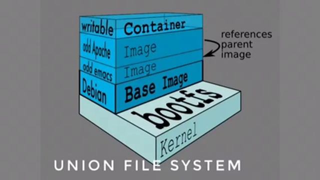 Docker and Dokku @ WordCamp Philly